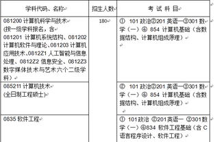 我是信息管理與信息系統系大一學生,想考哈工大計算機系的研究生,我應該自學哪些書 請具體點 謝謝