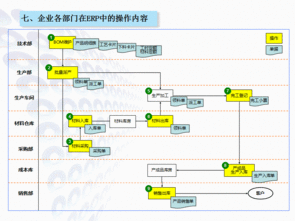 實用農機企業ERP生產管理軟件 免費培訓試用與成功實施保障，支持二次開發及工業控制系統銷售