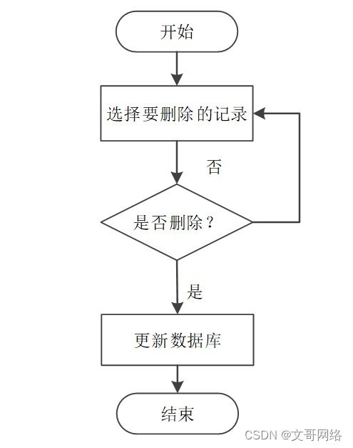 SpringBoot汽車銷售管理系統(tǒng)與工業(yè)控制計(jì)算機(jī)銷售 如何選擇高質(zhì)量的計(jì)算機(jī)畢業(yè)設(shè)計(jì)