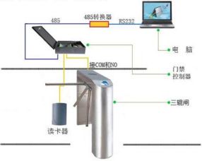 華北工控高品質(zhì)工控機(jī)，為五星級(jí)景區(qū)閘機(jī)系統(tǒng)注入可靠“芯”動(dòng)力