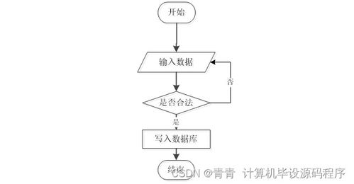 Java企業人事管理系統 畢業設計、程序開發與部署指南——兼論工業控制計算機及系統銷售