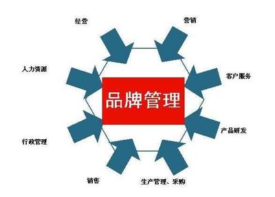 成都餐飲創(chuàng)業(yè)8個實戰(zhàn)心得 不了解失敗后悔莫及
