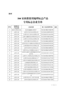166家企業獲批使用地理標志產品專用標志 區域品牌保護與企業管理新動力